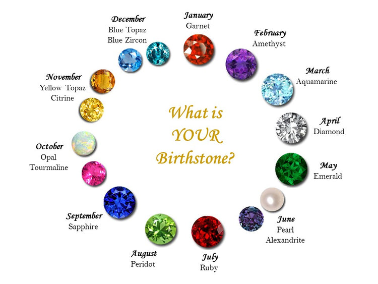 Gemstones